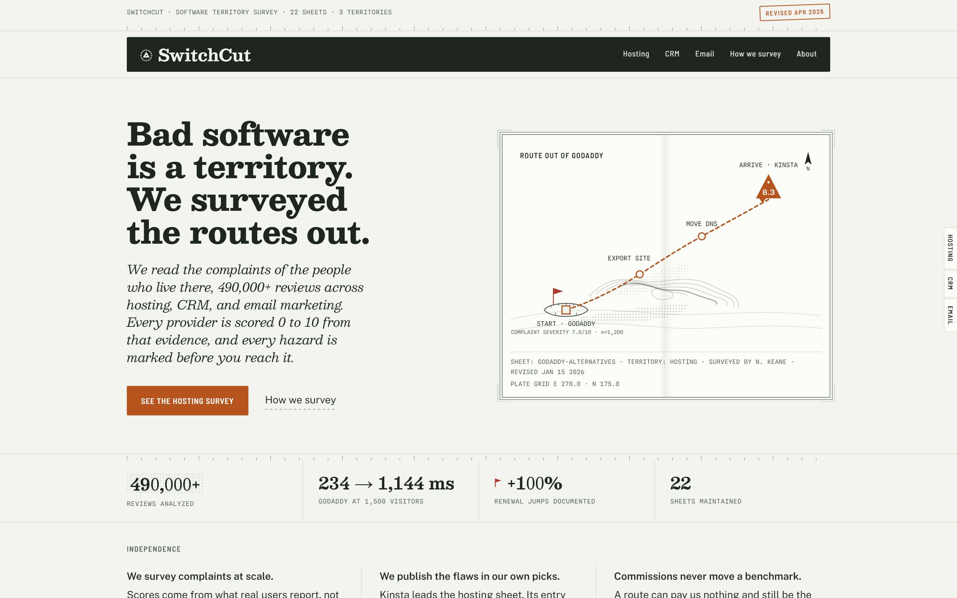 The SwitchCut homepage: an editorial layout with a hand drawn survey map and the headline Bad software is a territory