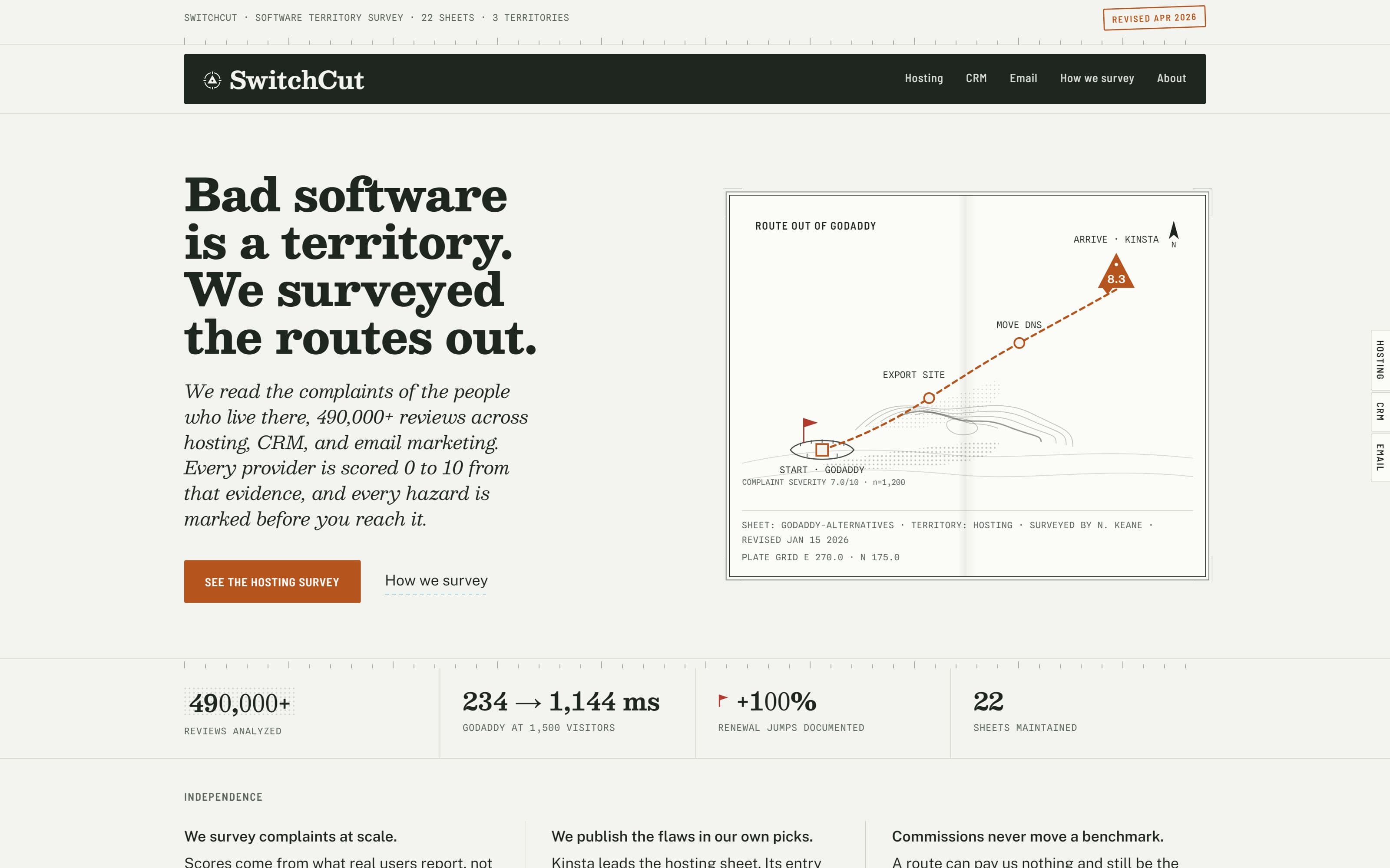 The SwitchCut homepage: an editorial layout with a hand drawn survey map and the headline Bad software is a territory